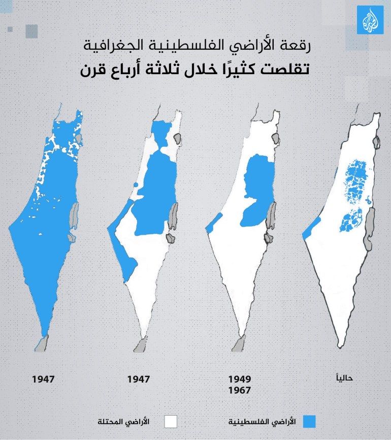 رقعة الأراضي الفلسطينية الجغرافية تقلصت كثيرًا خلال ثلاثة أرباع قرن