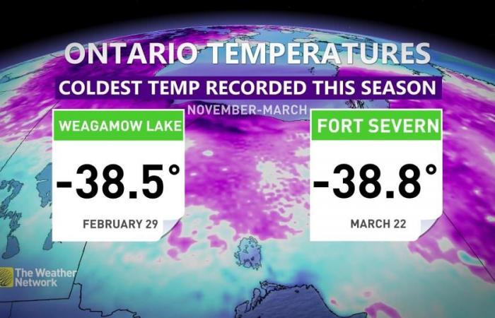 A new record, spring brings Ontario its coldest winter temperature