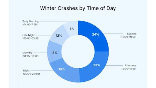 SAMSARA - winter crashes by province
