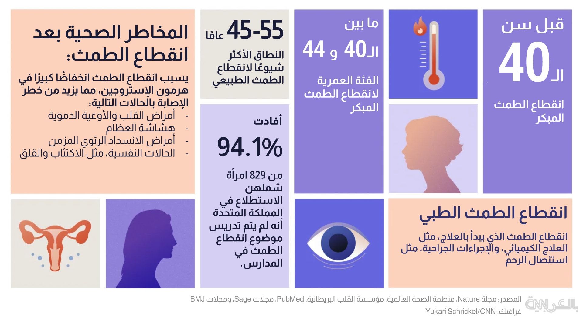 menopause symptoms Graphic 2