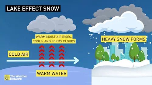 Lake effect snow graphic twn