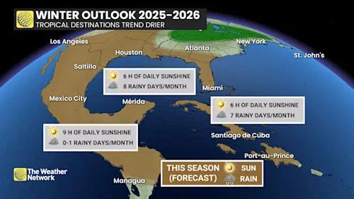 Winter Outlook 2025-2026 Tropical Destinations