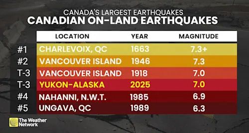 Canada Strongest On-Land Earthquakes