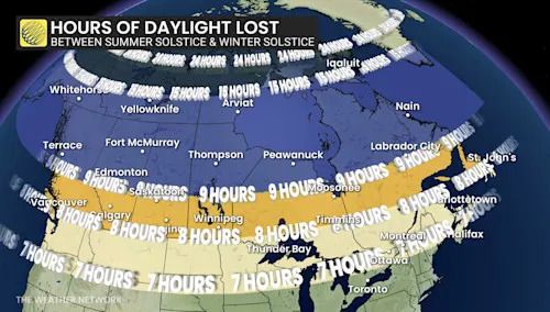 Hours of Daylight Lost Between Summer Winter Solstice