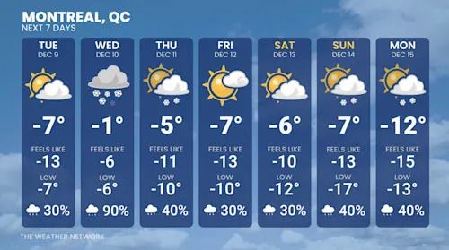 Baron - Montreal 7 day forecast - Dec 8
