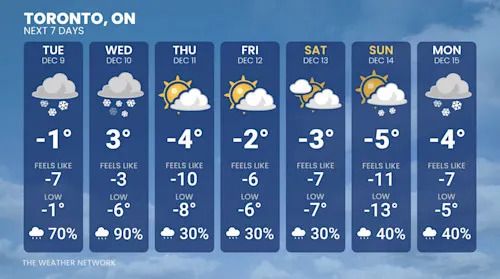 Baron - Toronto 7 days - Dec 8