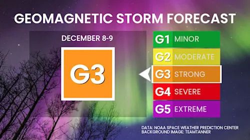 Geomagnetic Storm Forecast - Dec 8 2025