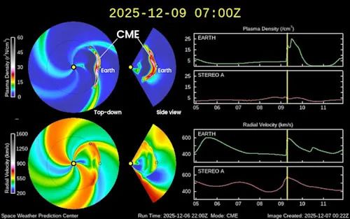 CME forecast - Dec 9 7z - WSA-Enlil - NOAA SWPC