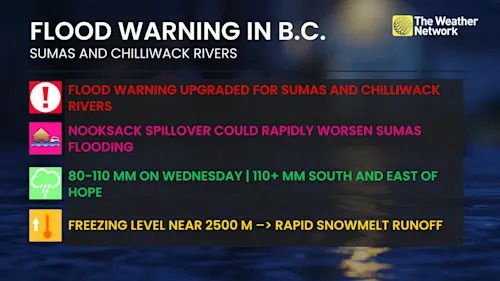 B.C. flood warning