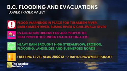 B.C. Flooding and Evacuations