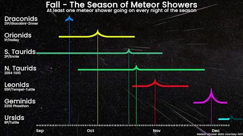 Meteor-Showers-Fall-Calendar