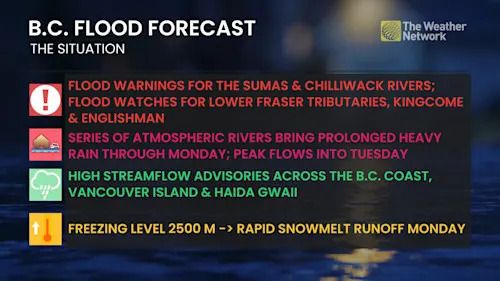 British Columbia flood situation rundown