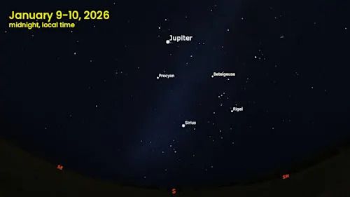Jupiter Opposition 2026