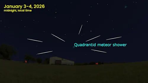 Quadrantid meteor shower - 2026