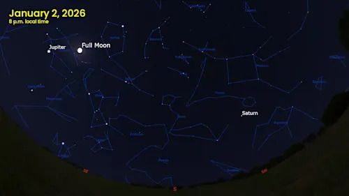 Full-Moon-Jupiter-Saturn-Jan2-8pm-Stellarium