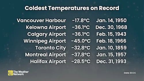 Coldest Temperatures on Record Across Canada