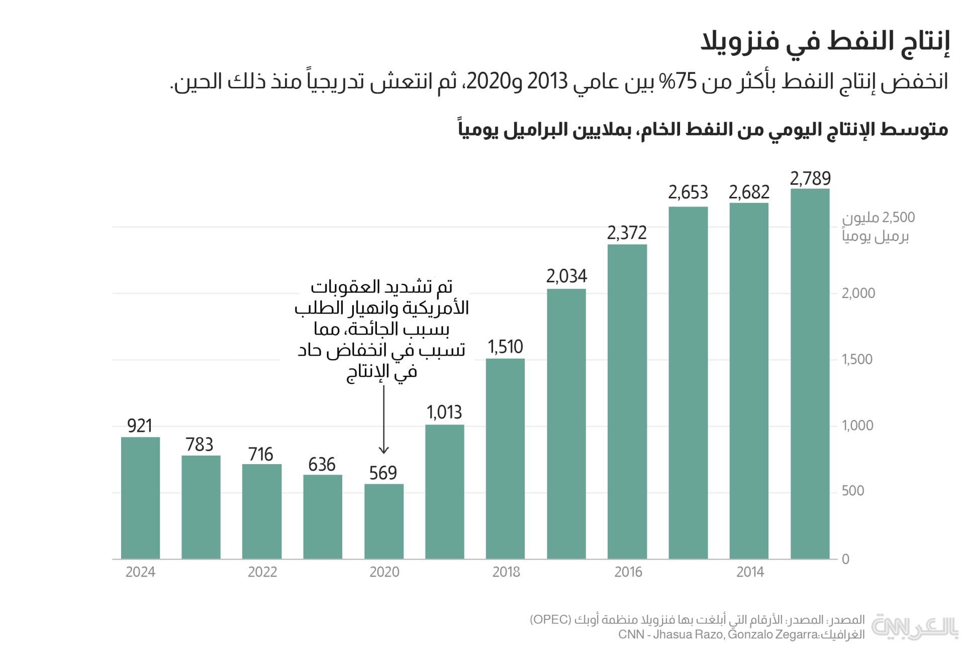 venezuela-oil-production-2