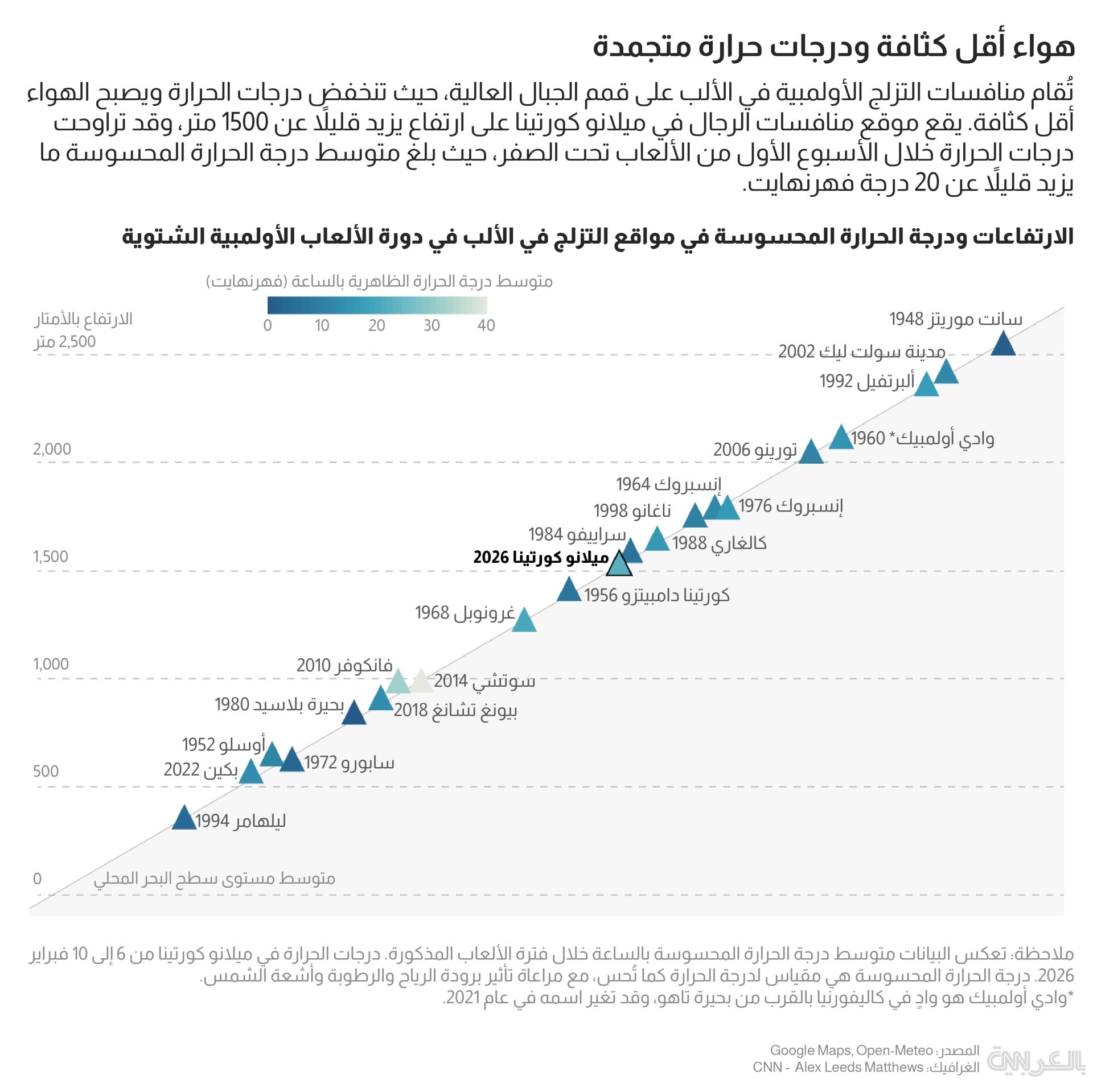 winter-olympics-cold-temp
