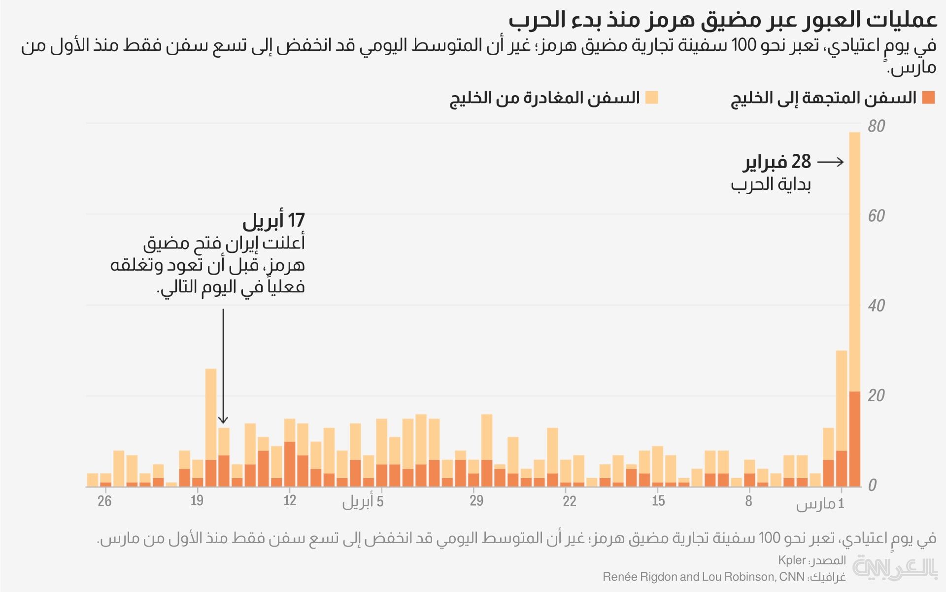 Hormuz Traffic 300426 2