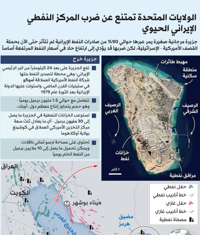 المواجهة
      البحرية
      تشتد
      والجزر
      مسرحها