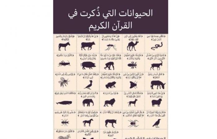 معجزات وحكم في كتاب "قصص الحيوان في القرآن" بقلم أحمد بهجت