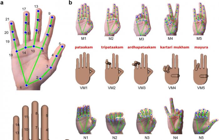 بيع
      ساعة
      يد
      للمخرج
      فرانسيس
      كوبولا
      بـ10.8مليون
      دولار
      في
      مزاد