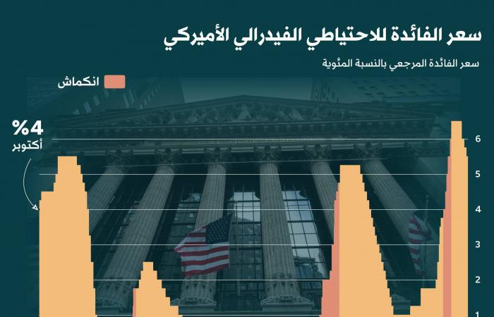 «لوبريف»
      تتلقى
      إشعاراً
      من
      «أرامكو
      السعودية»
      لتوريد
      اللقيم
      إلى
      مرفق
      جدة