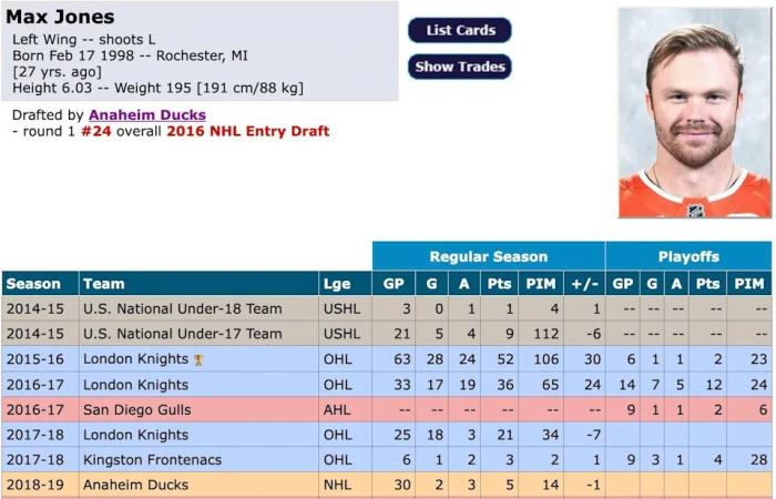 Edmonton
      Oilers
      bring
      back
      rugged
      winger
      to
      squad
