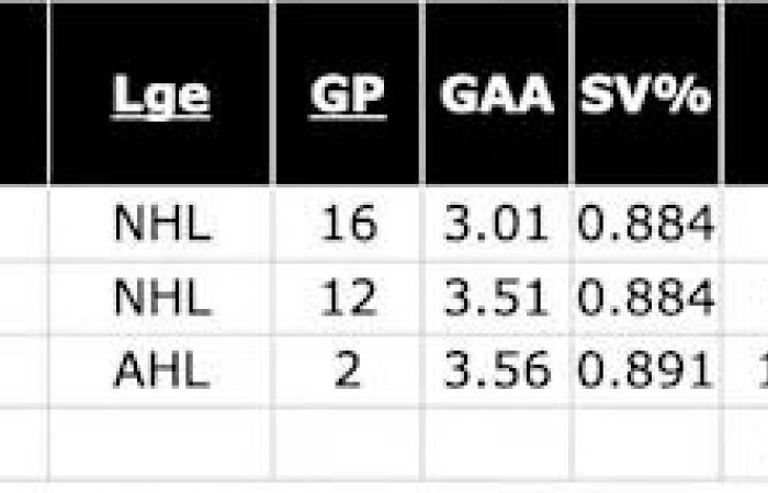 Best
      Oilers
      goalie
      that
      got
      away
      is
      back
      in
      Edmonton
      tonight
      with
      Red
      Wings