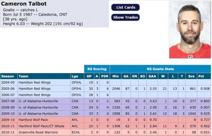 Best
      Oilers
      goalie
      that
      got
      away
      is
      back
      in
      Edmonton
      tonight
      with
      Red
      Wings