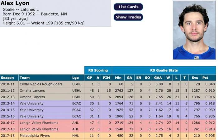 Edmonton
      Oilers
      "poked
      around"
      trading
      for
      yet
      another
      veteran
      goalie,
      reports
      NHL
      insider