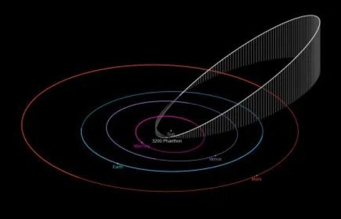 Look
      up!
      The
      fabulous
      Geminid
      meteor
      shower
      peaks
      this
      weekend