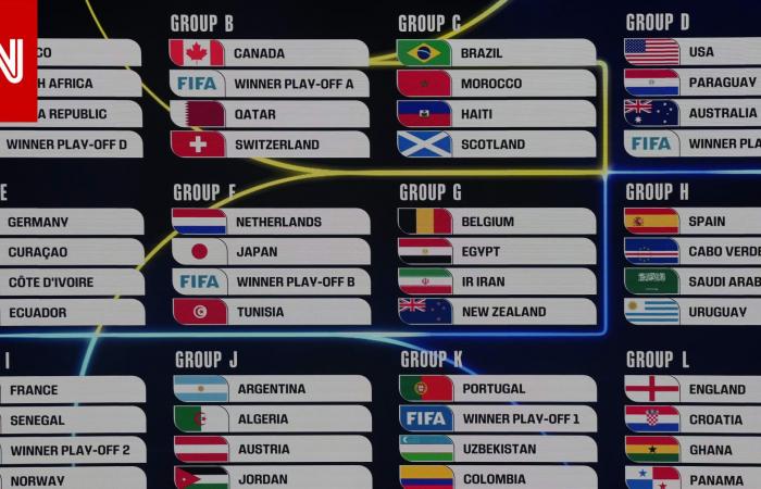 متابعة: لماذا أثارت أسعار تذاكر كأس العالم المقبل "غضب" المشجعين؟