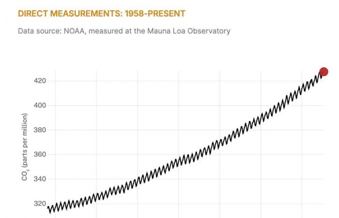 B.C.
      climate
      news:
      Abbotsford
      hit
      hard
      by
      flooding
      |
      Trans
      Mountain
      pipeline
      fined
      $196K
      for
      environmental
      violations
      |
      Trump
      ban
      on
      wind
      energy
      projects
      ruled
      illegal
      by
      U.S.
      judge