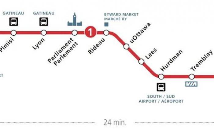 Line
      1
      halted
      between
      Tunney's
      Pasture,
      Lees
      stations