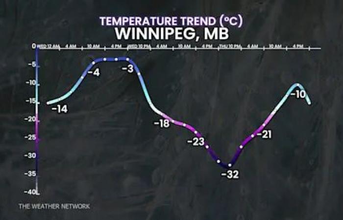 Massive,
      4,000-km,
      cross-country
      low
      brings
      alerts
      from
      coast
      to
      coast
