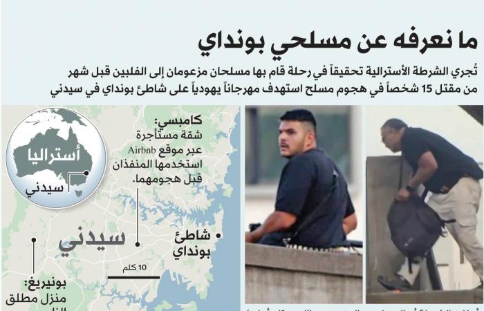 بابا
      الفاتيكان
      ينتقد
      توظيف
      الدين
      لتبرير
      العنف
      والنزعة
      القومية