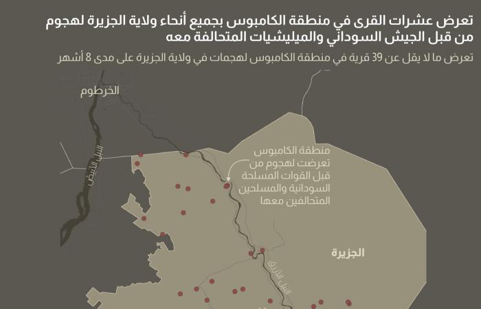 تحقيق لـCNN يكشف ارتكاب الجيش السوداني وأتباعه جرائم قتل جماعي للمدنيين