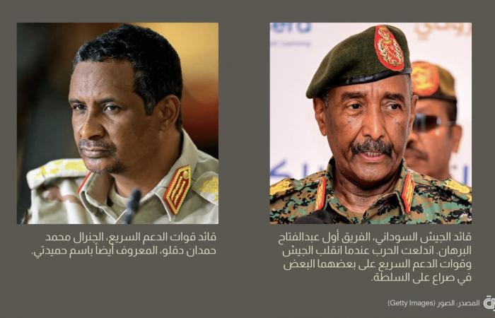 تحقيق لـCNN يكشف ارتكاب الجيش السوداني وأتباعه جرائم قتل جماعي للمدنيين