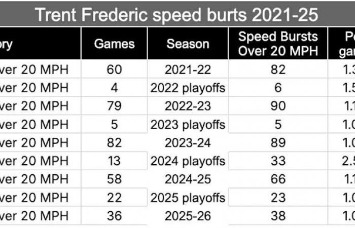 Edmonton
      Oilers
      try
      'drastic
      reset'
      on
      veteran
      winger
      but
      it's
      not
      that
      simple