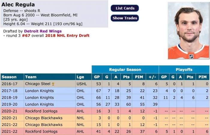 'I
      love
      size':
      Edmonton
      Oilers
      legend
      sticks
      up
      for
      embattled
      rookie