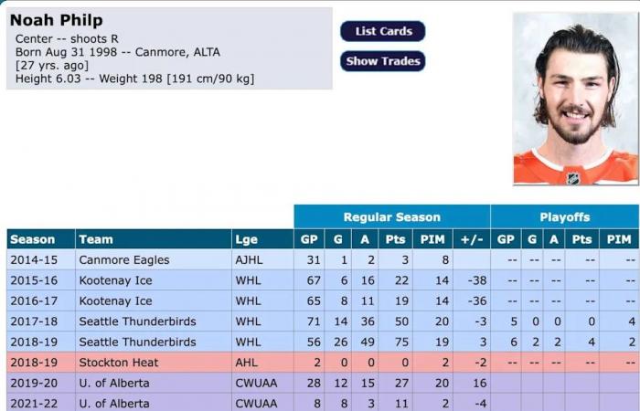 Oilers
      put
      rookie
      centre
      on
      waivers,
      but
      was
      he
      really
      the
      problem?