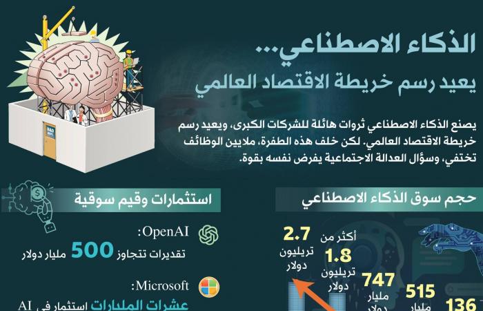 تسونامي
      الذكاء
      الاصطناعي
      يجرف
      ملايين
      الموظفين
      إلى
      البطالة