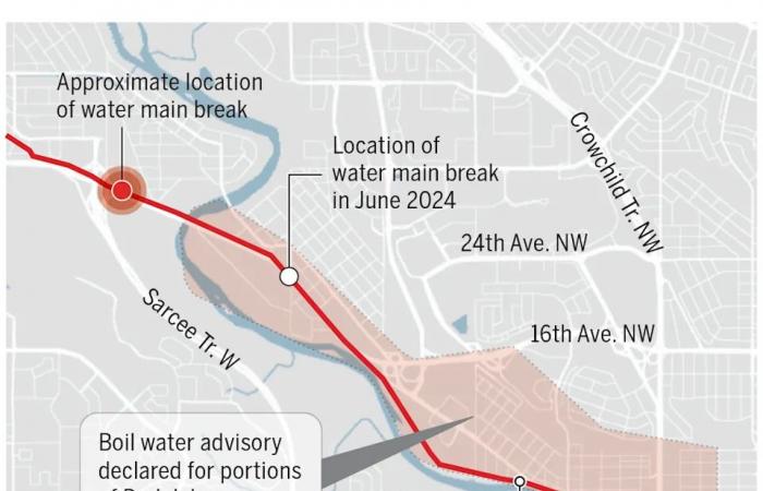 No
      wire
      snaps
      in
      the
      lead
      up
      to
      Bearspaw
      south
      feeder
      main's
      second
      'catastrophic
      failure':
      city
      officials