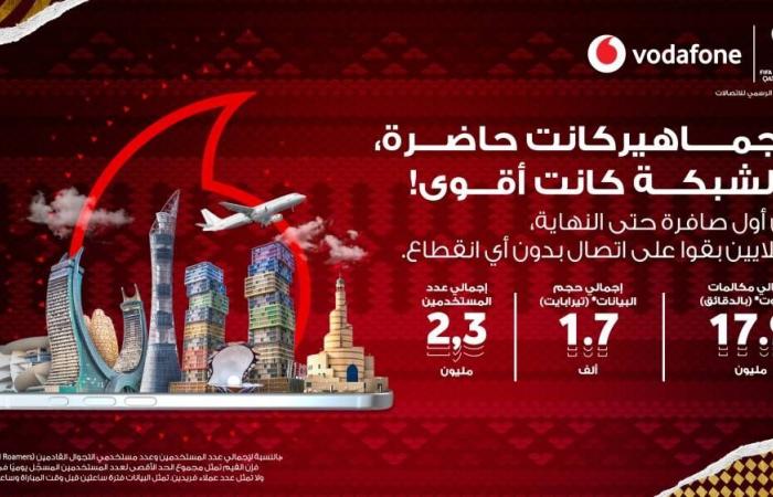 «17» مليون دقيقة اتصال عبر  شبكة «فودافون» خلال كأس العرب
