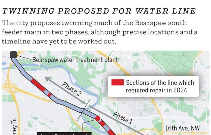 LIVE:
      Usage
      restrictions
      in
      place
      after
      large
      water
      main
      break
      |
      Some
      areas
      under
      boil-water
      advisory
      |
      Motorists
      rescued
      from
      flood