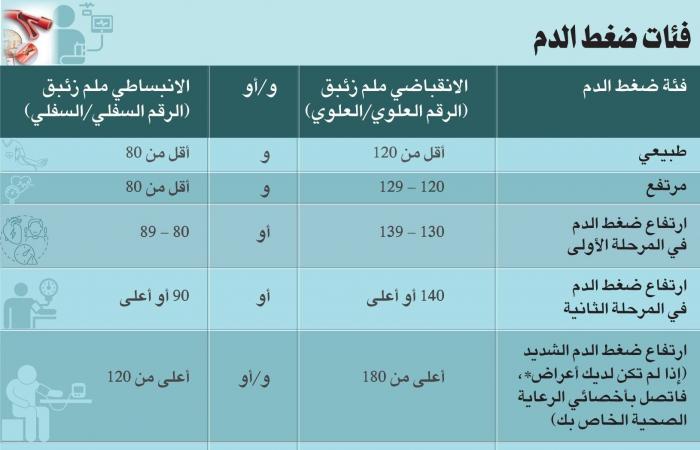 كيف
      نقدم
      الرعاية
      لكبار
      السن
      «متعددي
      الأمراض»؟
