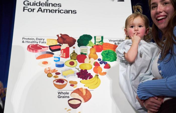 هرم
      غذائي
      جديد
      في
      الولايات
      المتحدة
      يثير
      الجدل
      بين
      علماء