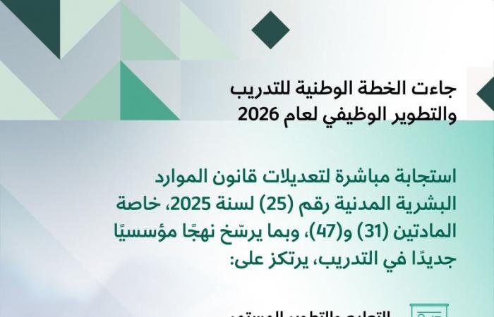 ديوان الخدمة المدنية يوضح أهداف الخطة الوطنية للتدريب والتطوير الوظيفي 2026 وشرط الترقية