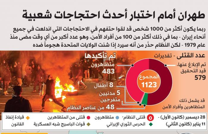 ترمب
      يلغي
      اجتماعاته
      مع
      مسؤولين
      إيرانيين
      ويتعهد
      بدعم
      المتظاهرين